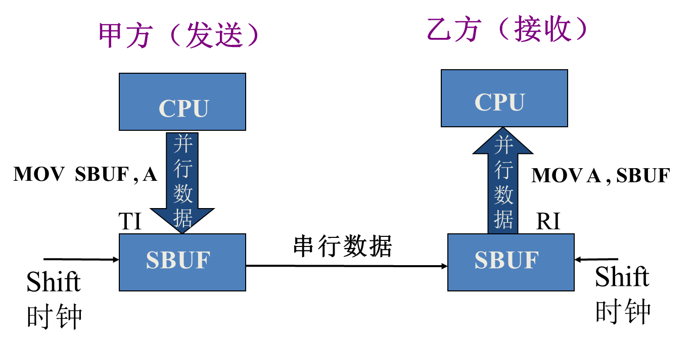 image-20250410111237587
