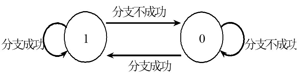 image-20241130225213970