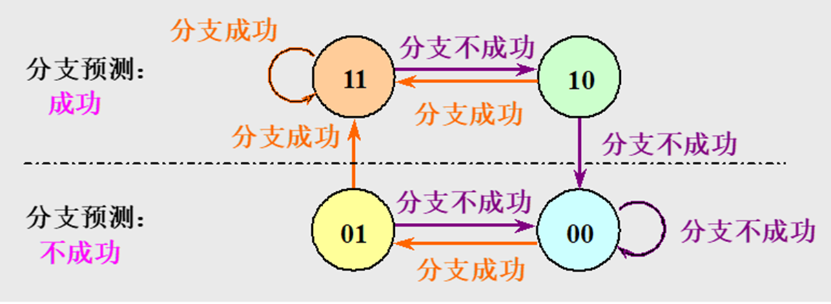 image-20241130225422119