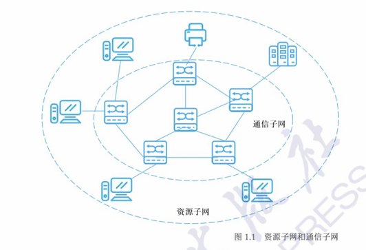 image-20251129220421186