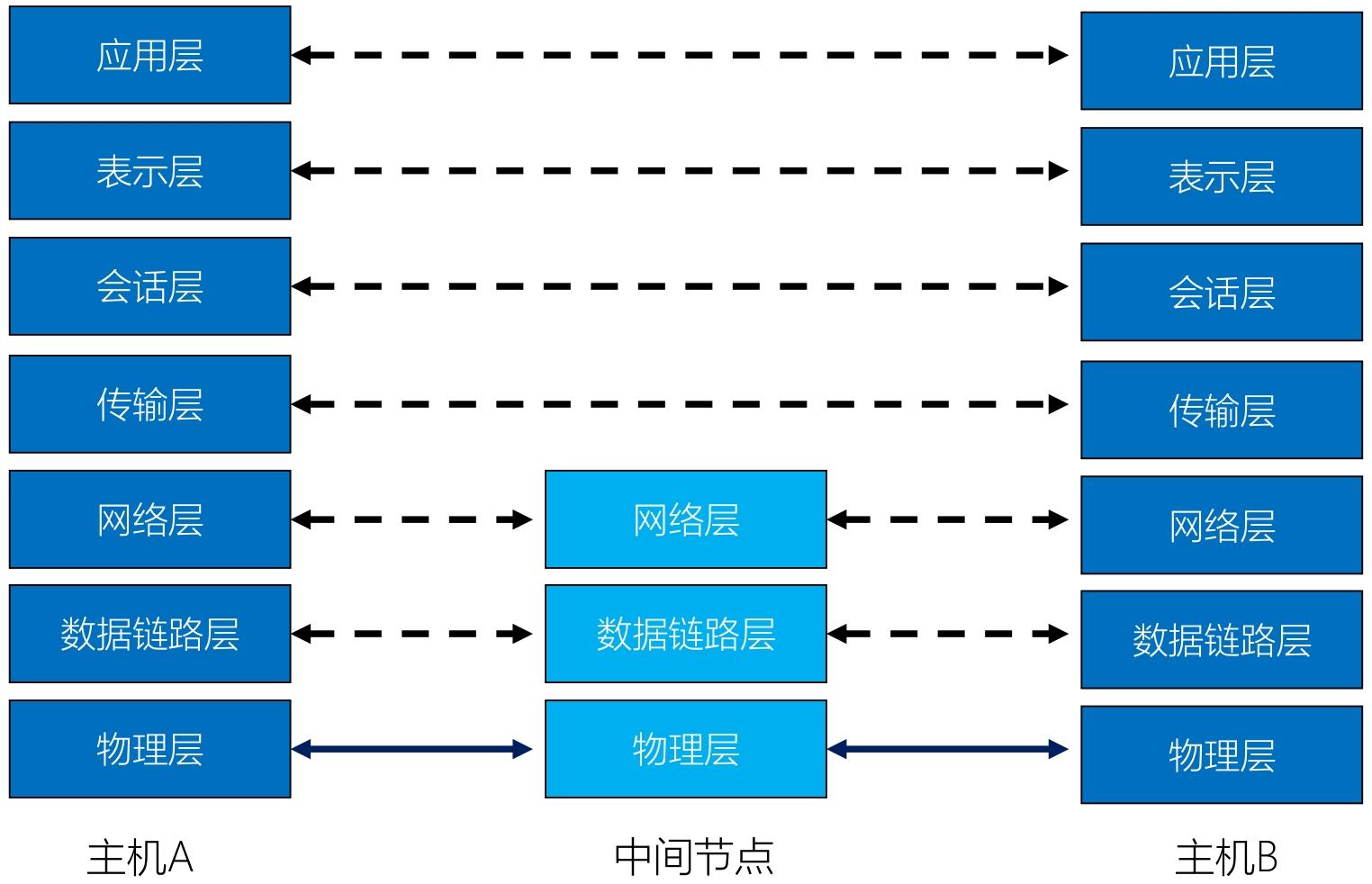 image-20251129232102345