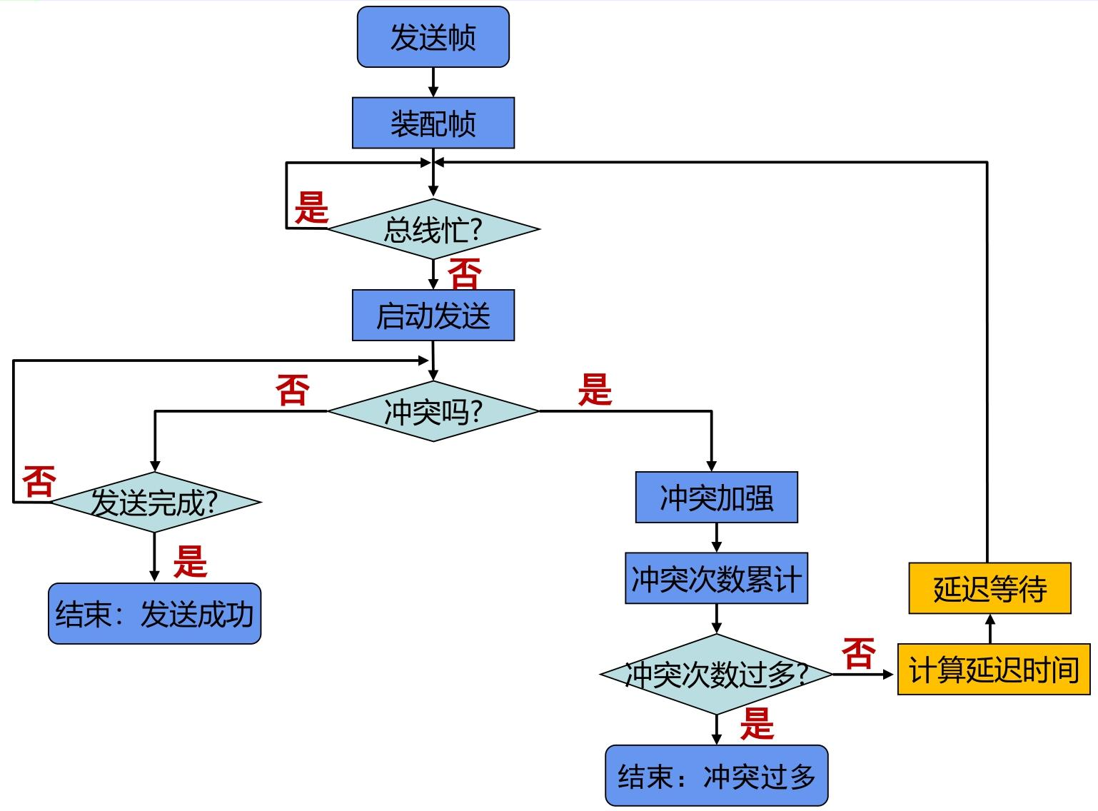 image-20251222231939651