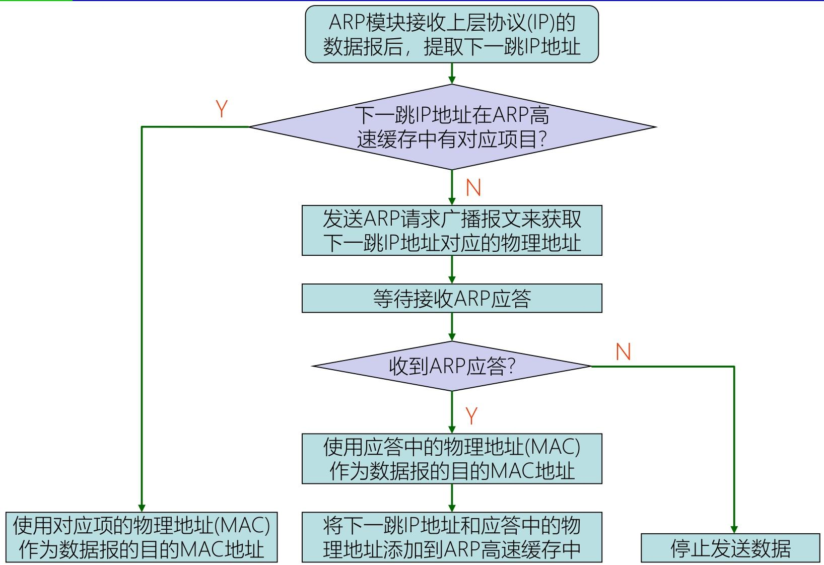 image-20251225210432447