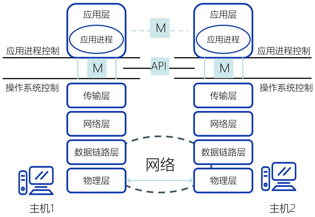 image-20251225223218384