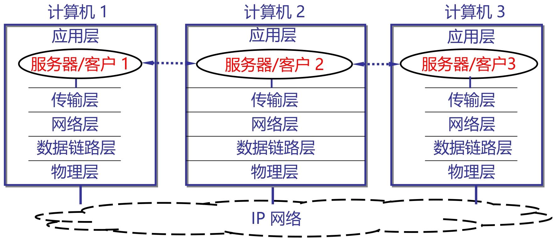 image-20251225225838525
