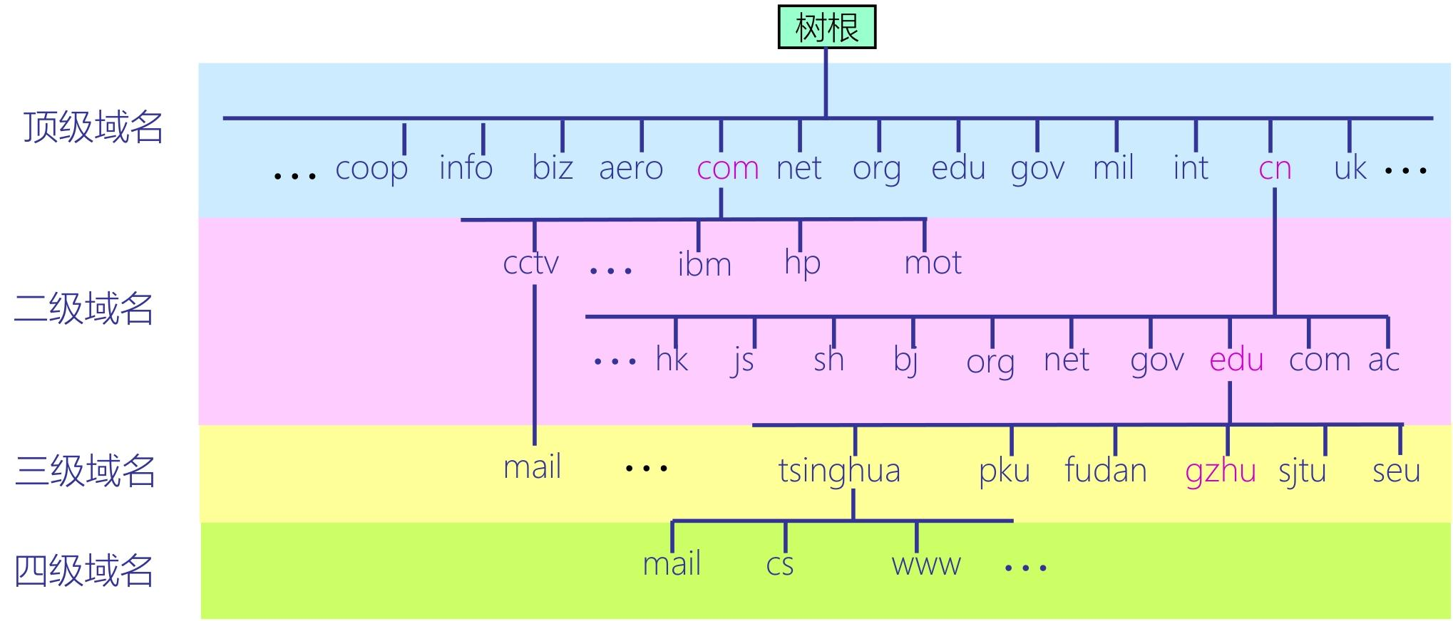 image-20251225230458666