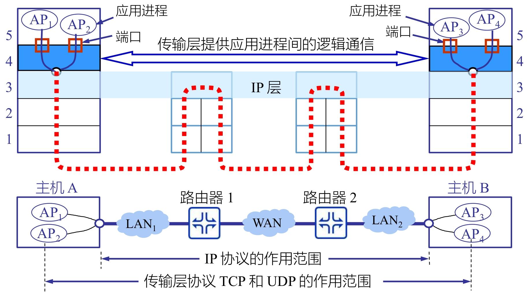 image-20251226125705004