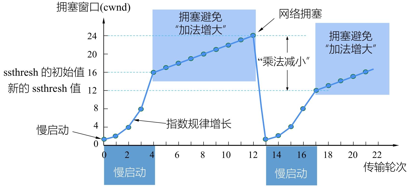image-20251226143525284