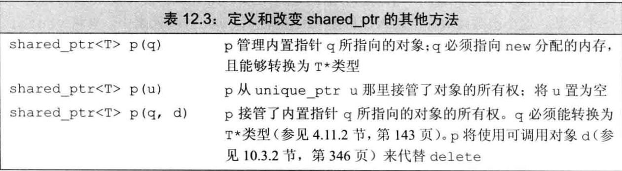 自定义删除器