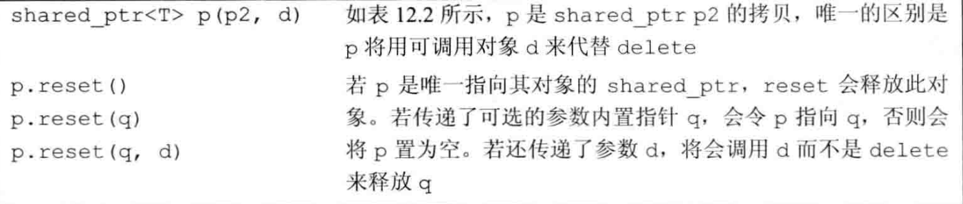 智能指针细节
