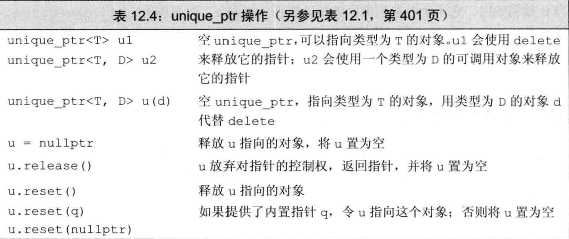 unique_ptr操作