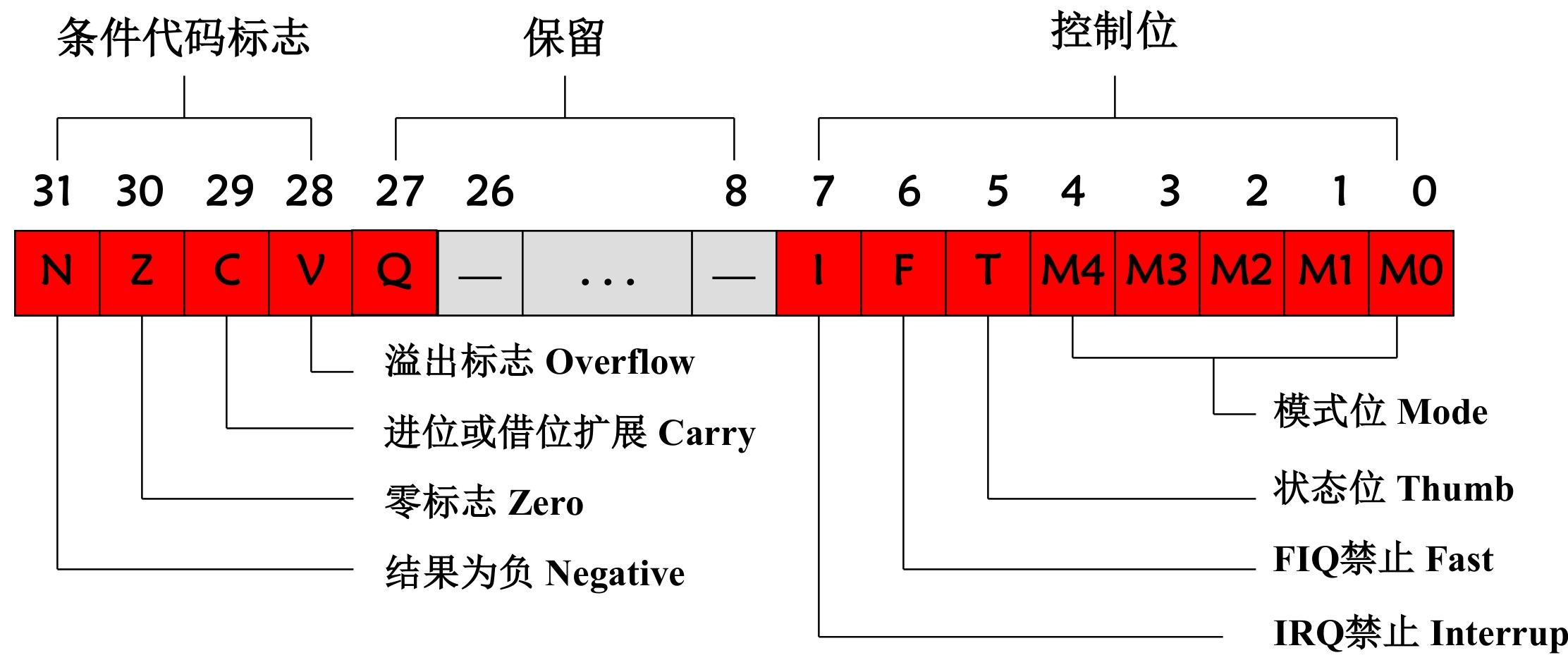 image-20251212233205297