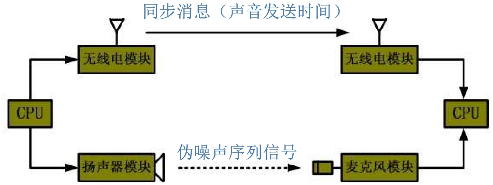 image-20260105153355797